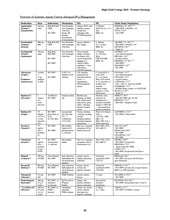 Load image into Gallery viewer, High-Yield Urology 2025